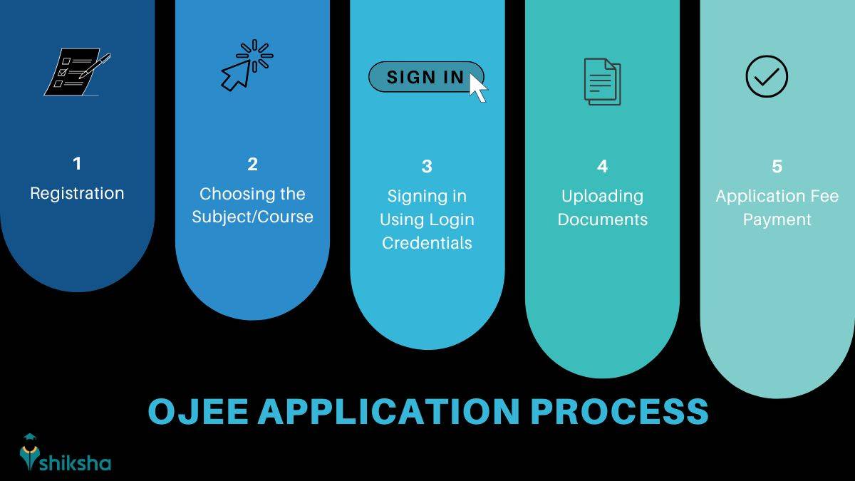 Steps to Fill OJEE 2025 Application Form
