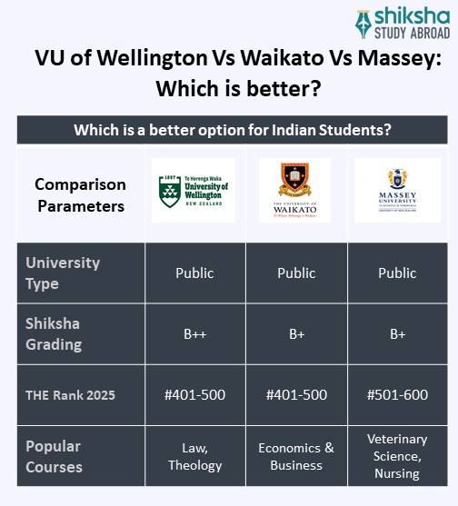 SA_OVP_Victoria University_University Comparison_Info