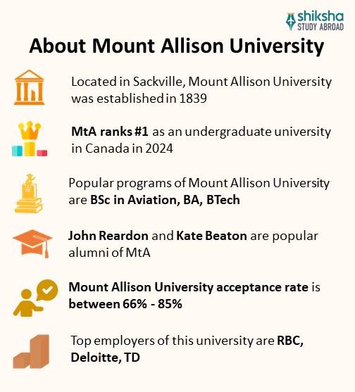 Mount Allison University