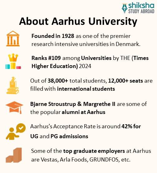 Aarhus University Rankings, Courses, Fees