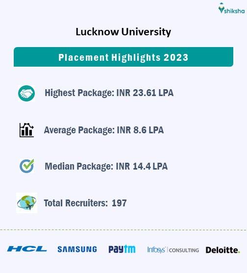 Lucknow University placements