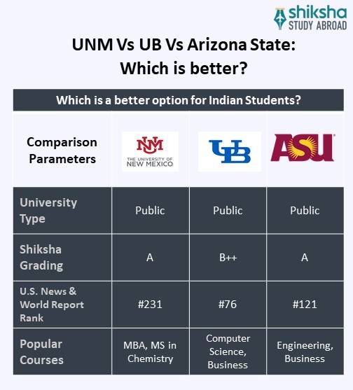 SA_OVP_University of New Mexico_University Comparison_Info
