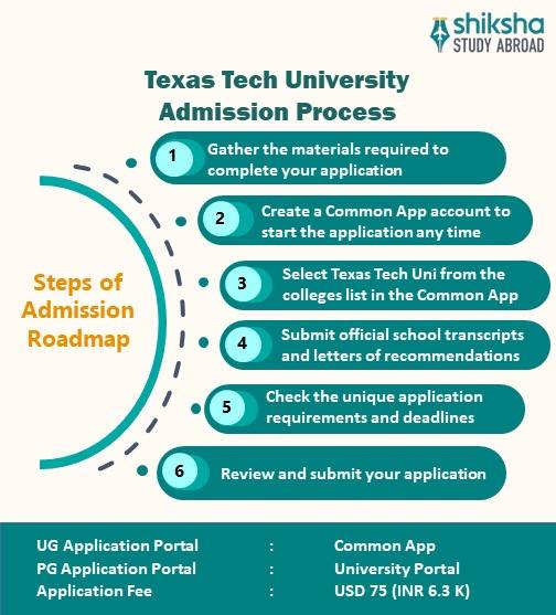 Steps to apply at Texas Tech University