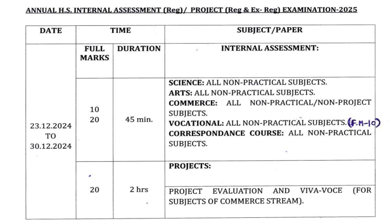 Odisha 12th practical exam dates 2025