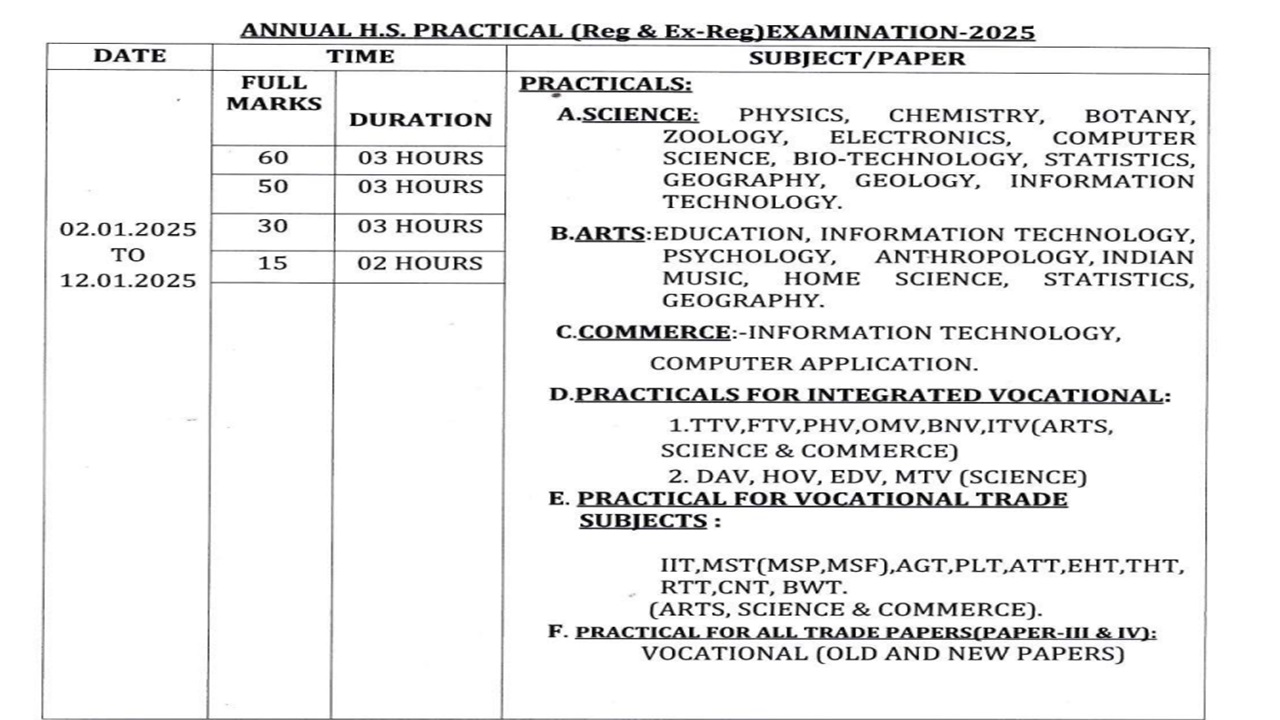 Odisha CHSE practical exam dates 2025