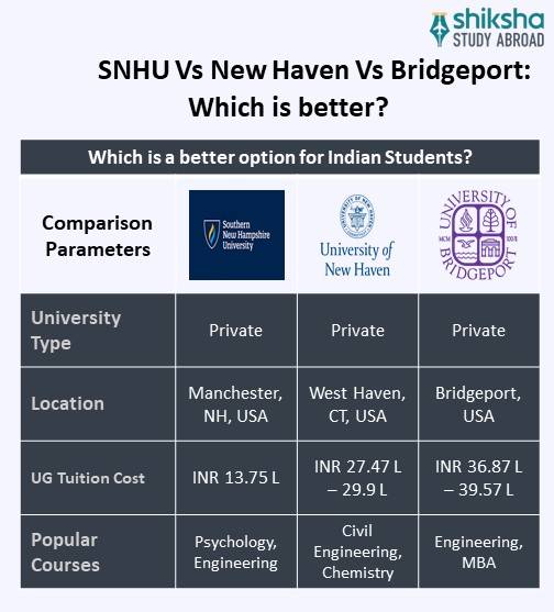 SA_OVP_Southern New Hampshire University_University Comparison_Info