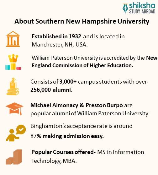 SA_OVP_Southern New Hampshire University_About University_Info