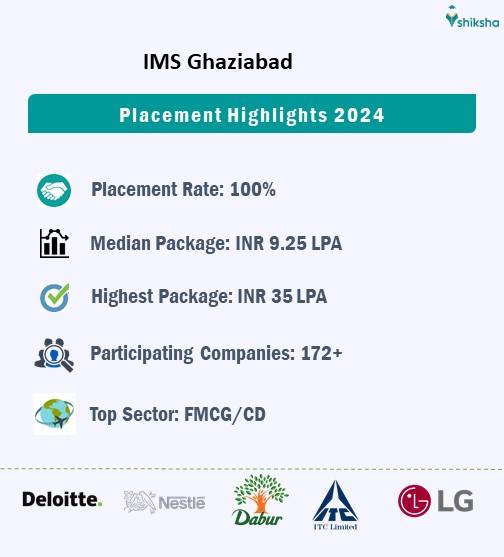 IMS Ghaziabad Placement Report 2024: Highlights