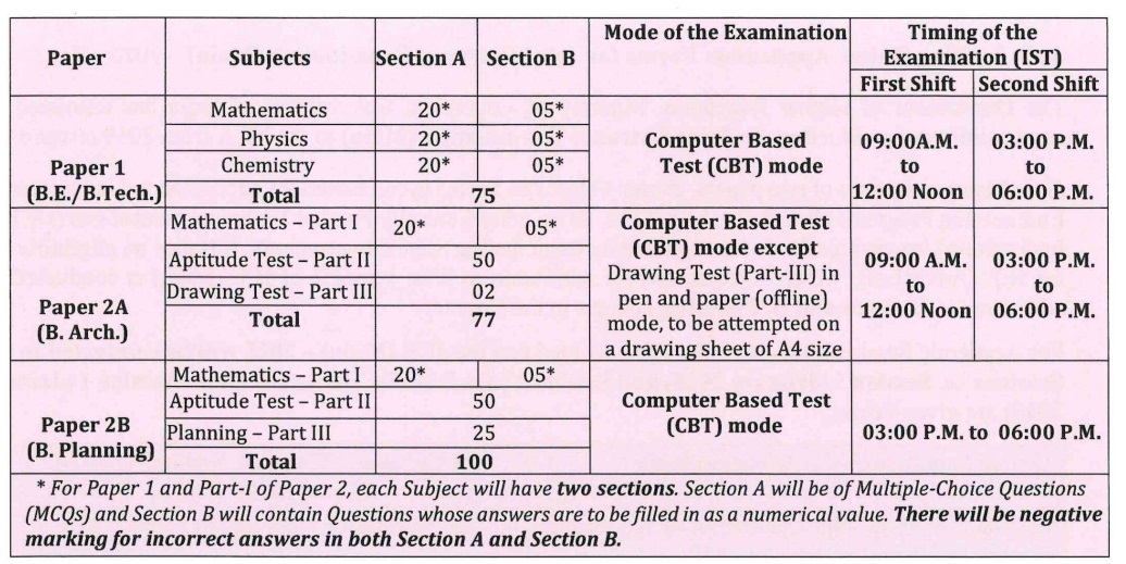 JEE Main 2025 Exam Timings