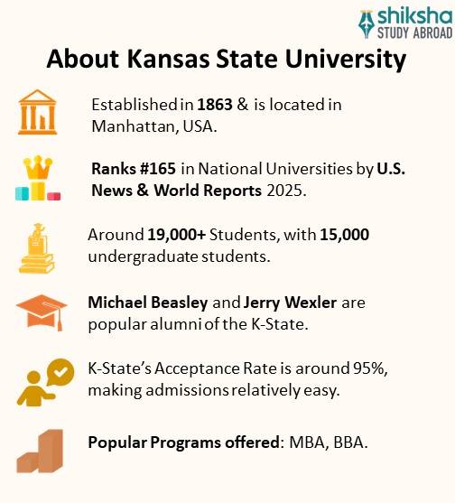 SA_OVP_Kansas State University_About University_Info