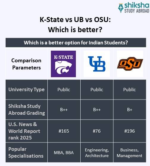 SA_OVP_Kansas State University_University Comparison_Info