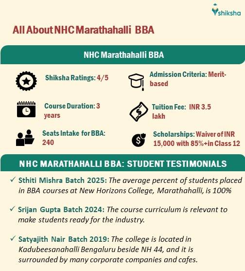 All About NHC Marathahalli BBA course: Fees, Seats, Reviews, etc.