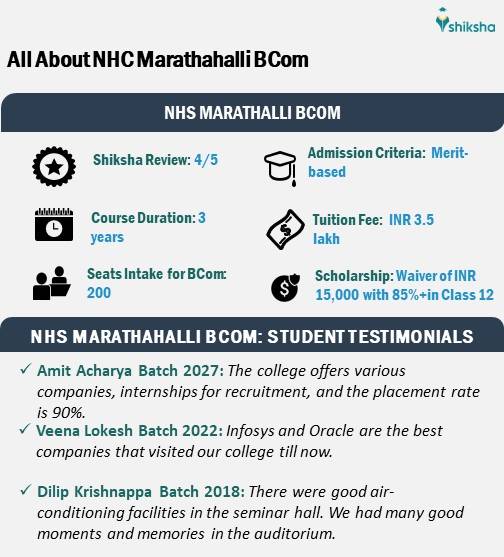 All About New Horizon College Marathahalli BCom course: Fees, rating, Reviews, Seats, etc.