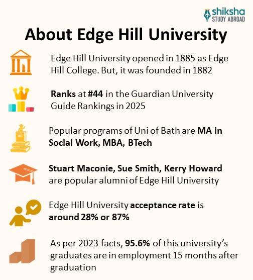 Edge Hill University