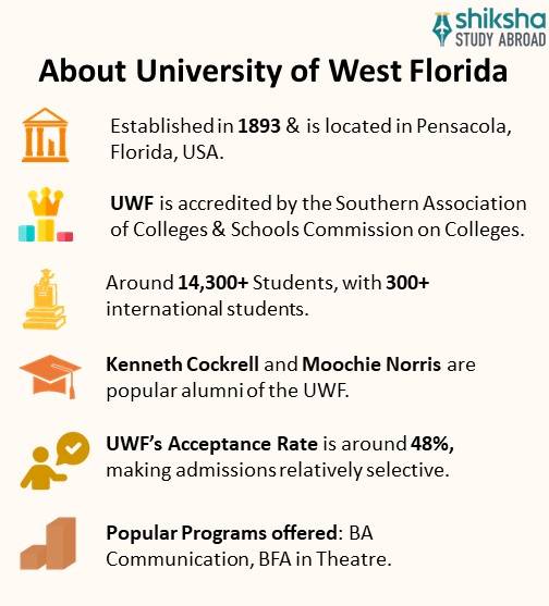 SA_OVP_University of West Florida_About University_Info