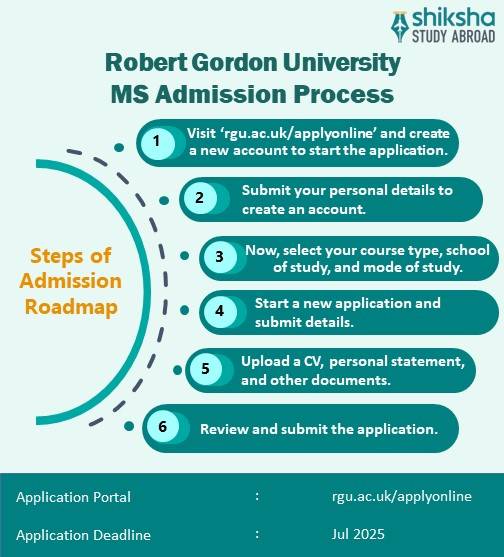 Robert Gordon University MS