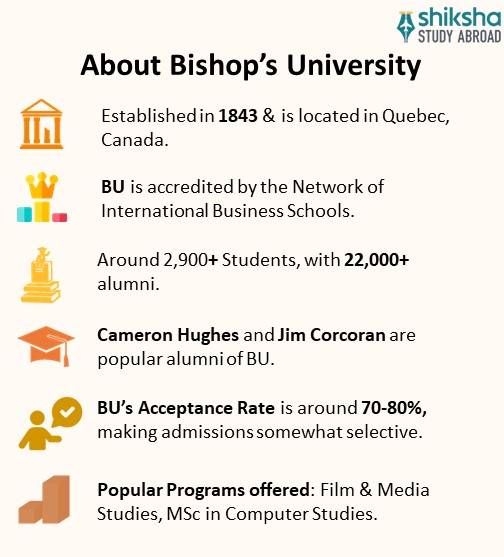 SA_OVP_Bishop's University_About University_Info