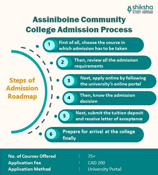 Assiniboine Community College admissions
