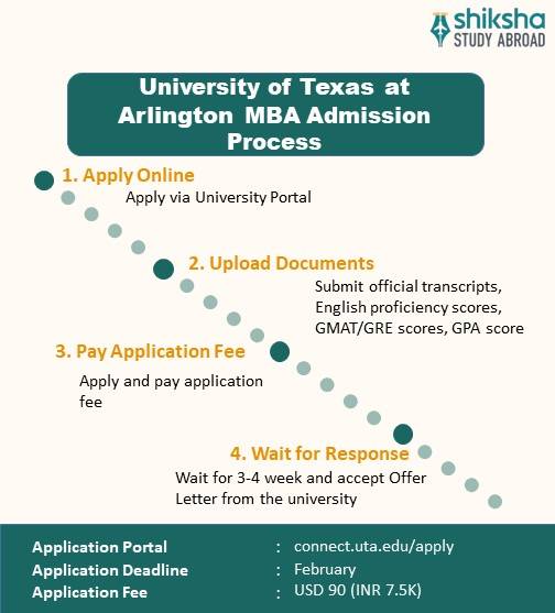 University of Texas at Arlington Admission 2025: Application Dates ...
