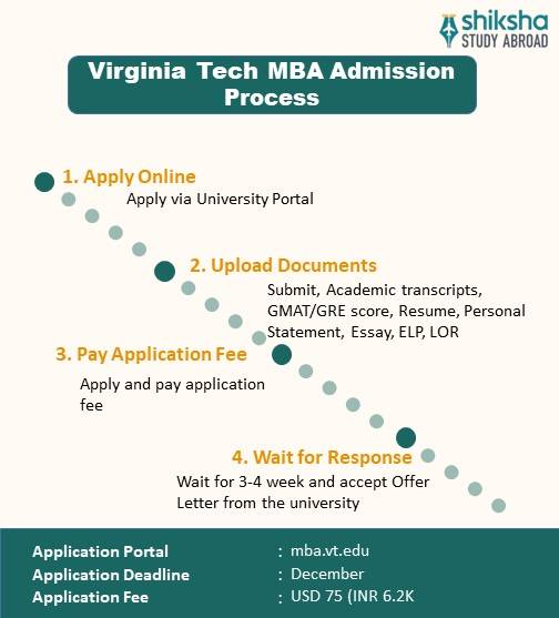 Virginia Tech MBA application process