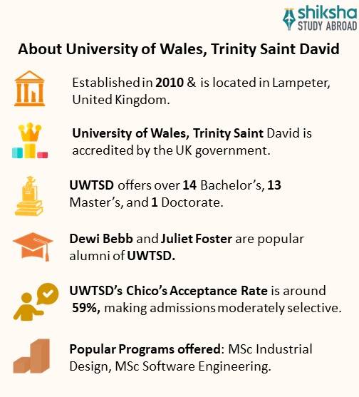 SA_OVP_UWTSD University_About University_Info