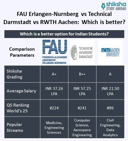 SA_OVP_FAU Erlangen-Nurnberg_University Comparison_Info