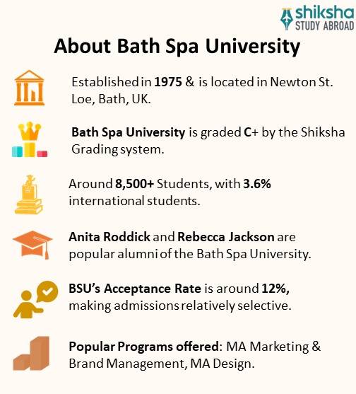 SA_OVP_Bath Spa University_About University_Info