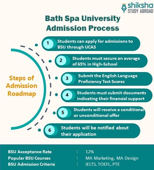 Bath Spa University: Rankings, Fees, Courses, Admission 2024 ...