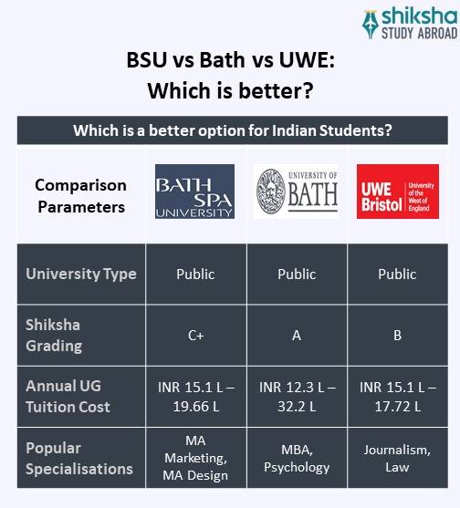 SA_OVP_Bath Spa University_University Comparison_Info