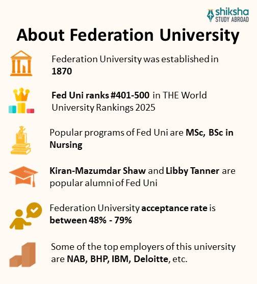Federation University