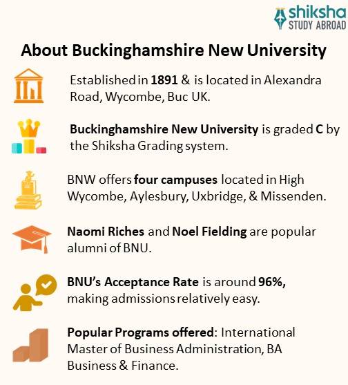 SA_OVP_Buckinghamshire New University_About University_Info
