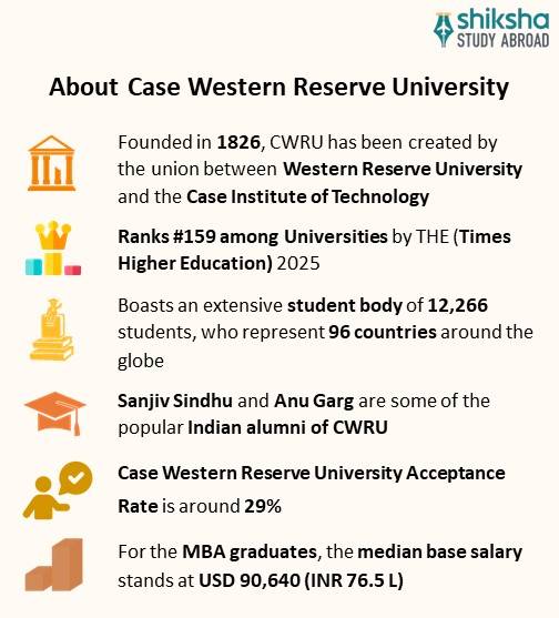 Case Western Reserve University (CWRU) Rankings, Courses, Fees