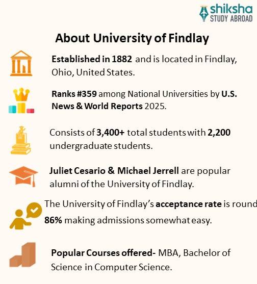 The University of Findlay Rankings, Fees, Courses, Admission 2026