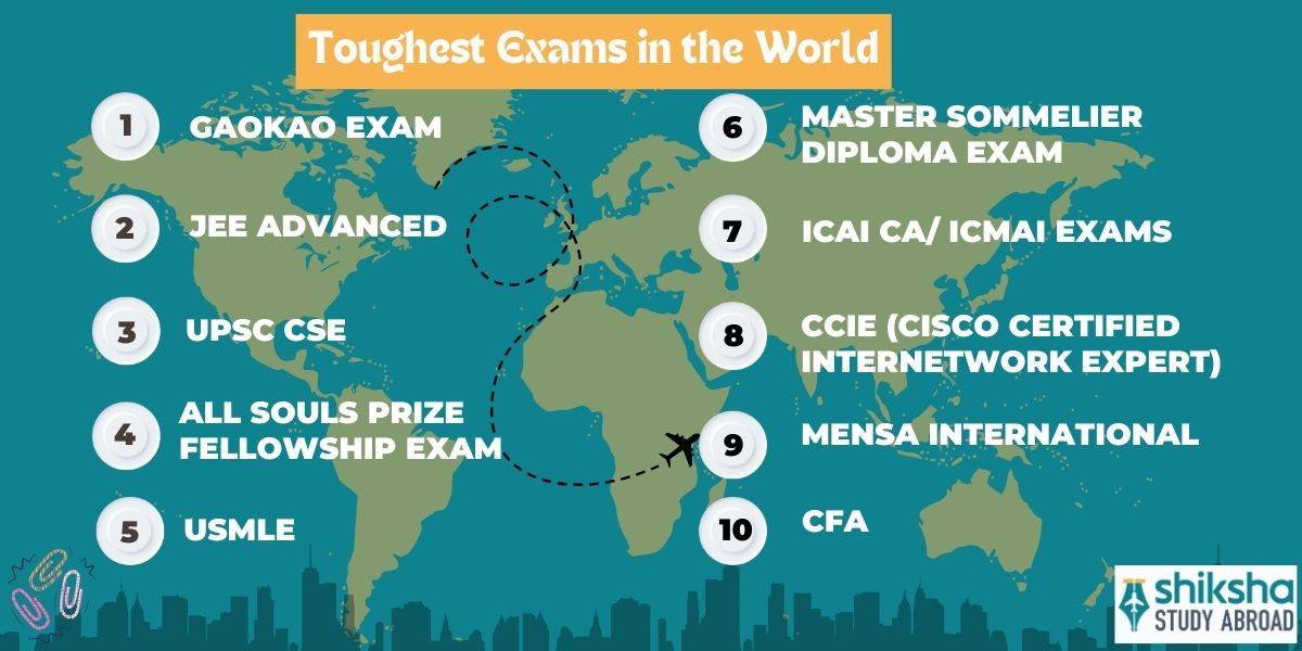 toughest exams in the world