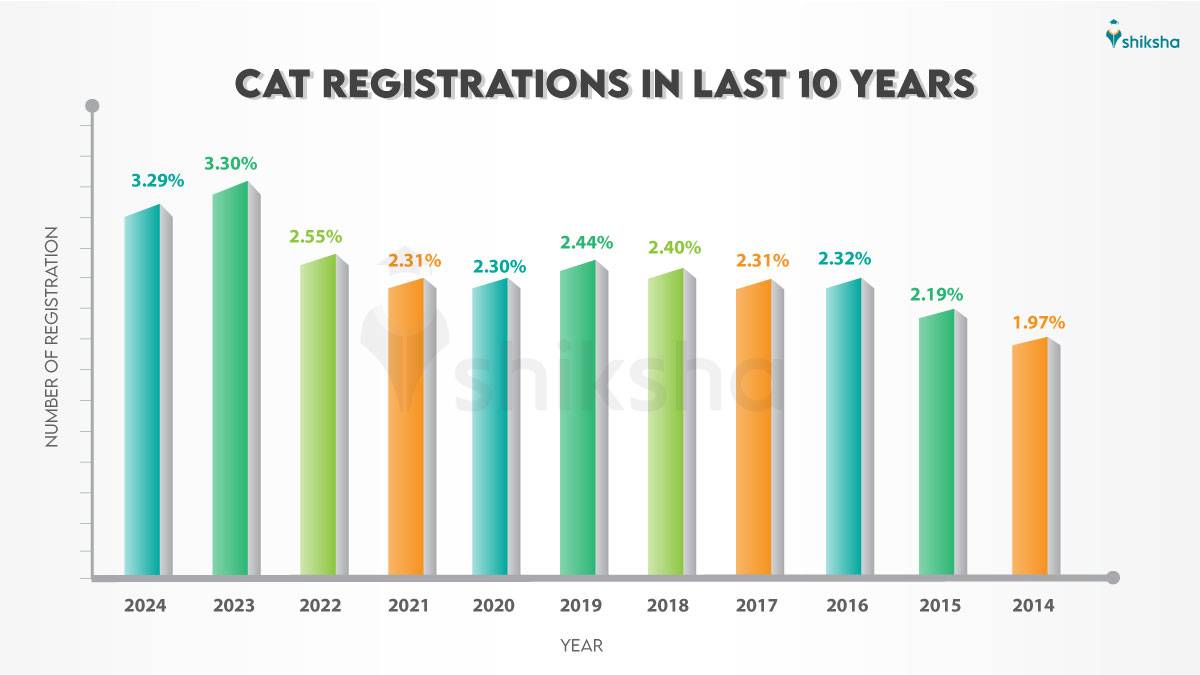 CAT registration numbers 2014-2024
