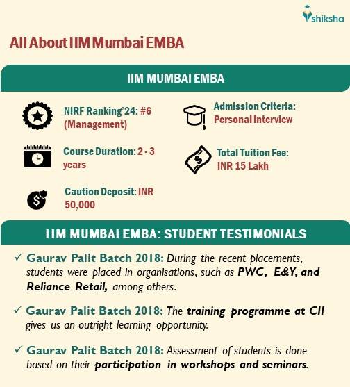 Executive MBA at IIM Mumbai: Courses & Fees 2025