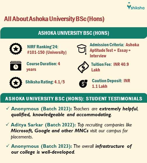 All About Ashoka University BSc (Hons) course