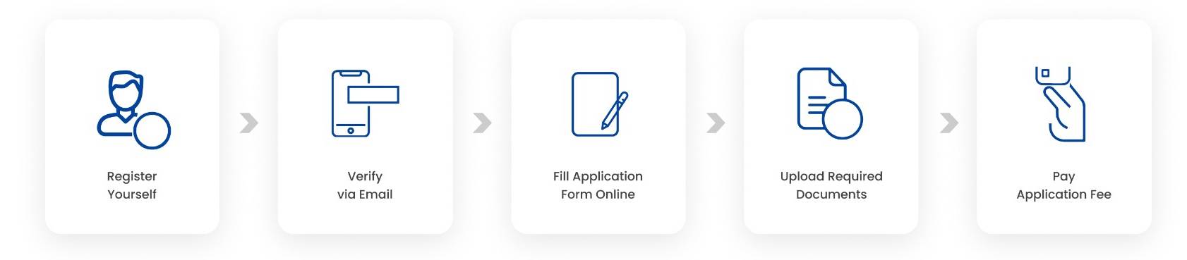 SRMJEEE 2025 Application Process