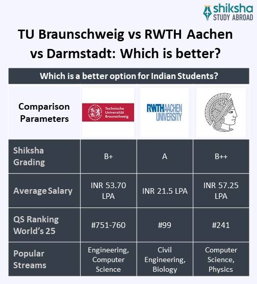 SA_OVP_Braunschweig University of Technology_University Comparison_Info