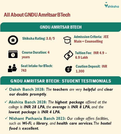 All About GNDU BTech course