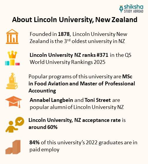Lincoln University New Zealand 