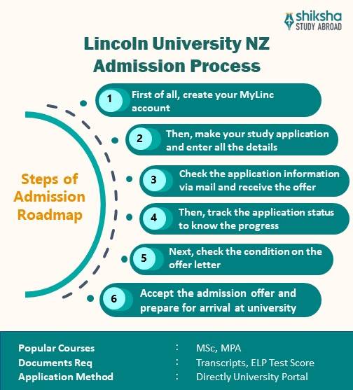 Lincoln University New Zealand Rankings, Courses, Fees