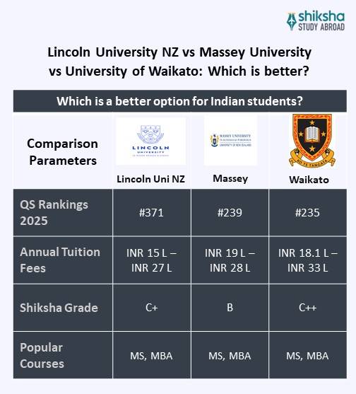 Lincoln University NZ
