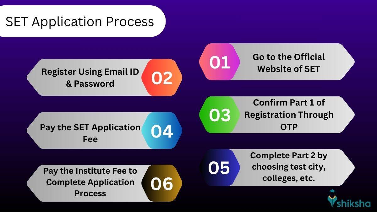 SET application process