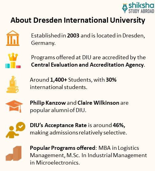 SA_OVP_Dresden International University_About University_Info