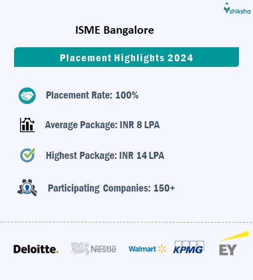 ISME Bangalore Placement Report 2024