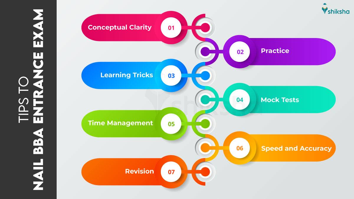 Tips to Nail BBA Entrance Exam