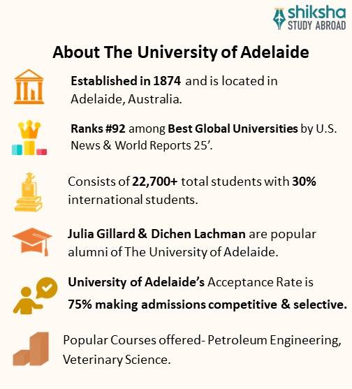 SA_OVP_University of Adelaide_About University_Info