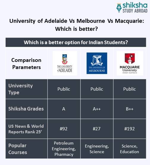 SA_OVP_University of Adelaide_University Comparison_Info