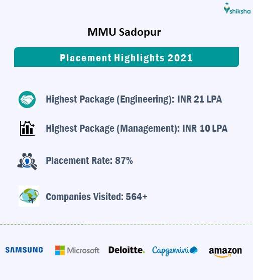 mmu sadopur placements